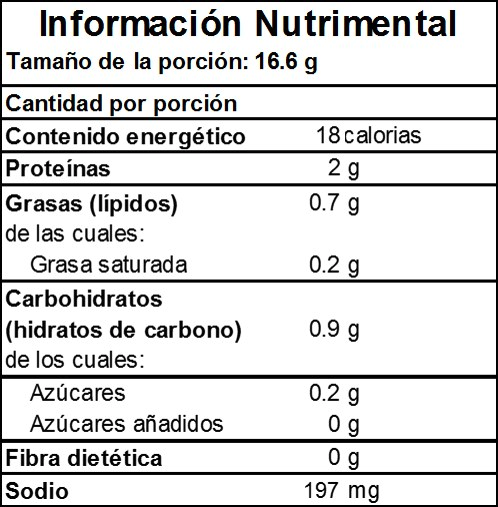 Información Nutrimental de Jamón de Pavo en Monterrey